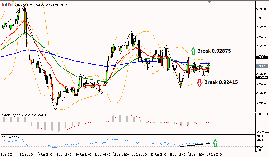 usdchf 17 januari 2023